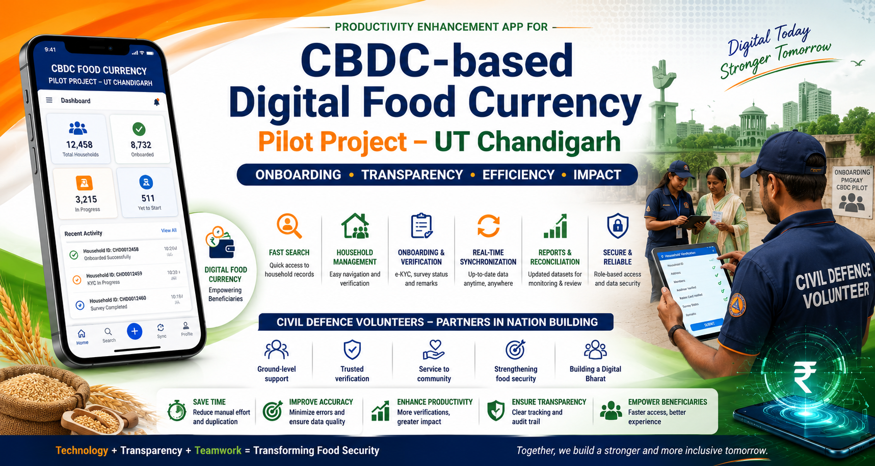 CBDC-based Digital Food Currency Pilot Project